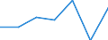 KN 85432000 /Exporte /Einheit = Preise (Euro/Tonne) /Partnerland: Schweiz /Meldeland: Eur27 /85432000:Signalgeneratoren, Elektrisch