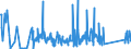 CN 85432000 /Exports /Unit = Prices (Euro/ton) /Partner: Latvia /Reporter: Eur27_2020 /85432000:Signal Generators, Electrical