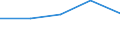 KN 85432000 /Exporte /Einheit = Preise (Euro/Tonne) /Partnerland: Tschechoslow /Meldeland: Eur27 /85432000:Signalgeneratoren, Elektrisch