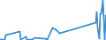 KN 85432000 /Exporte /Einheit = Preise (Euro/Tonne) /Partnerland: Armenien /Meldeland: Eur27_2020 /85432000:Signalgeneratoren, Elektrisch