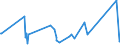 KN 85432000 /Exporte /Einheit = Preise (Euro/Tonne) /Partnerland: Turkmenistan /Meldeland: Eur27_2020 /85432000:Signalgeneratoren, Elektrisch