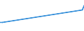 KN 85432000 /Exporte /Einheit = Preise (Euro/Tonne) /Partnerland: Sierra Leone /Meldeland: Europäische Union /85432000:Signalgeneratoren, Elektrisch