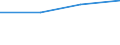 KN 85433010 /Exporte /Einheit = Preise (Euro/Tonne) /Partnerland: Oesterreich /Meldeland: Eur27 /85433010:Apparate zum Nassaetzen, Entwickeln, Ablosen und Reinigen 'resistentfernung' von Halbleiterscheiben 'wafers', Elektrisch