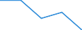 KN 85433010 /Exporte /Einheit = Mengen in Tonnen /Partnerland: Finnland /Meldeland: Eur27 /85433010:Apparate zum Nassaetzen, Entwickeln, Ablosen und Reinigen 'resistentfernung' von Halbleiterscheiben 'wafers', Elektrisch