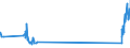 KN 85434000 /Exporte /Einheit = Preise (Euro/Tonne) /Partnerland: Griechenland /Meldeland: Eur27_2020 /85434000:Elektronische Zigaretten und ähnliche Elektrische Verdampfungsvorrichtungen zum Persönlichen Gebrauch