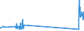 KN 85434000 /Exporte /Einheit = Preise (Euro/Tonne) /Partnerland: Portugal /Meldeland: Eur27_2020 /85434000:Elektronische Zigaretten und ähnliche Elektrische Verdampfungsvorrichtungen zum Persönlichen Gebrauch