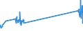 CN 85434000 /Exports /Unit = Prices (Euro/ton) /Partner: Belgium /Reporter: Eur27_2020 /85434000:Electronic Cigarettes and Similar Personal Electric Vaporizing Devices