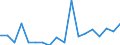 CN 85434000 /Exports /Unit = Prices (Euro/ton) /Partner: Canary /Reporter: Eur27_2020 /85434000:Electronic Cigarettes and Similar Personal Electric Vaporizing Devices