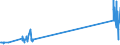 KN 85434000 /Exporte /Einheit = Preise (Euro/Tonne) /Partnerland: Norwegen /Meldeland: Eur27_2020 /85434000:Elektronische Zigaretten und ähnliche Elektrische Verdampfungsvorrichtungen zum Persönlichen Gebrauch