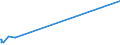 KN 85434000 /Exporte /Einheit = Preise (Euro/Tonne) /Partnerland: San Marino /Meldeland: Eur27_2020 /85434000:Elektronische Zigaretten und ähnliche Elektrische Verdampfungsvorrichtungen zum Persönlichen Gebrauch