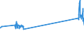 CN 85434000 /Exports /Unit = Prices (Euro/ton) /Partner: Czech Rep. /Reporter: Eur27_2020 /85434000:Electronic Cigarettes and Similar Personal Electric Vaporizing Devices