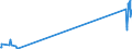 KN 85434000 /Exporte /Einheit = Preise (Euro/Tonne) /Partnerland: Rumaenien /Meldeland: Eur27_2020 /85434000:Elektronische Zigaretten und ähnliche Elektrische Verdampfungsvorrichtungen zum Persönlichen Gebrauch