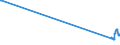 KN 85434000 /Exporte /Einheit = Preise (Euro/Tonne) /Partnerland: Bulgarien /Meldeland: Eur27_2020 /85434000:Elektronische Zigaretten und ähnliche Elektrische Verdampfungsvorrichtungen zum Persönlichen Gebrauch