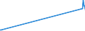 KN 85434000 /Exporte /Einheit = Preise (Euro/Tonne) /Partnerland: Kasachstan /Meldeland: Eur27_2020 /85434000:Elektronische Zigaretten und ähnliche Elektrische Verdampfungsvorrichtungen zum Persönlichen Gebrauch