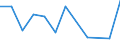 CN 85434000 /Exports /Unit = Prices (Euro/ton) /Partner: Uzbekistan /Reporter: Eur27_2020 /85434000:Electronic Cigarettes and Similar Personal Electric Vaporizing Devices