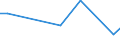 CN 85434000 /Exports /Unit = Prices (Euro/ton) /Partner: Kyrghistan /Reporter: Eur27_2020 /85434000:Electronic Cigarettes and Similar Personal Electric Vaporizing Devices