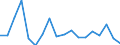 CN 85434000 /Exports /Unit = Prices (Euro/ton) /Partner: Serbia /Reporter: Eur27_2020 /85434000:Electronic Cigarettes and Similar Personal Electric Vaporizing Devices