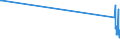 CN 85434000 /Exports /Unit = Prices (Euro/ton) /Partner: Algeria /Reporter: Eur27_2020 /85434000:Electronic Cigarettes and Similar Personal Electric Vaporizing Devices