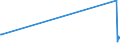 KN 85434000 /Exporte /Einheit = Preise (Euro/Tonne) /Partnerland: Libyen /Meldeland: Eur27_2020 /85434000:Elektronische Zigaretten und ähnliche Elektrische Verdampfungsvorrichtungen zum Persönlichen Gebrauch