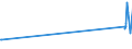 CN 85434000 /Exports /Unit = Prices (Euro/ton) /Partner: Mauritania /Reporter: Eur27_2020 /85434000:Electronic Cigarettes and Similar Personal Electric Vaporizing Devices