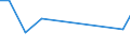 CN 85434000 /Exports /Unit = Prices (Euro/ton) /Partner: Equat.guinea /Reporter: Eur27_2020 /85434000:Electronic Cigarettes and Similar Personal Electric Vaporizing Devices