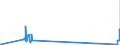 KN 85434000 /Exporte /Einheit = Preise (Euro/Tonne) /Partnerland: Suedafrika /Meldeland: Eur27_2020 /85434000:Elektronische Zigaretten und ähnliche Elektrische Verdampfungsvorrichtungen zum Persönlichen Gebrauch