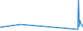 CN 85434000 /Exports /Unit = Prices (Euro/ton) /Partner: Mexico /Reporter: Eur27_2020 /85434000:Electronic Cigarettes and Similar Personal Electric Vaporizing Devices