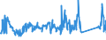 CN 85437030 /Exports /Unit = Prices (Euro/ton) /Partner: Austria /Reporter: Eur27_2020 /85437030:Aerial Amplifiers