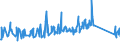 KN 85437060 /Exporte /Einheit = Preise (Euro/Tonne) /Partnerland: Luxemburg /Meldeland: Eur27_2020 /85437060:Elektrozaungeräte