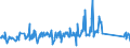 KN 85437060 /Exporte /Einheit = Preise (Euro/Tonne) /Partnerland: Finnland /Meldeland: Eur27_2020 /85437060:Elektrozaungeräte