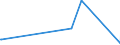 KN 85437060 /Exporte /Einheit = Preise (Euro/Tonne) /Partnerland: Faeroeer Inseln /Meldeland: Eur27_2020 /85437060:Elektrozaungeräte