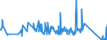 KN 85437060 /Exporte /Einheit = Preise (Euro/Tonne) /Partnerland: Estland /Meldeland: Eur27_2020 /85437060:Elektrozaungeräte