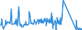 KN 85437060 /Exporte /Einheit = Preise (Euro/Tonne) /Partnerland: Litauen /Meldeland: Eur27_2020 /85437060:Elektrozaungeräte