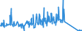 KN 85437060 /Exporte /Einheit = Preise (Euro/Tonne) /Partnerland: Slowakei /Meldeland: Eur27_2020 /85437060:Elektrozaungeräte