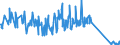 KN 85437060 /Exporte /Einheit = Preise (Euro/Tonne) /Partnerland: Rumaenien /Meldeland: Eur27_2020 /85437060:Elektrozaungeräte