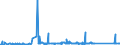 KN 85437060 /Exporte /Einheit = Preise (Euro/Tonne) /Partnerland: Russland /Meldeland: Eur27_2020 /85437060:Elektrozaungeräte