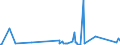 KN 85437060 /Exporte /Einheit = Preise (Euro/Tonne) /Partnerland: Georgien /Meldeland: Eur27_2020 /85437060:Elektrozaungeräte