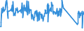 KN 85437060 /Exporte /Einheit = Preise (Euro/Tonne) /Partnerland: Slowenien /Meldeland: Eur27_2020 /85437060:Elektrozaungeräte