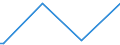 KN 85437060 /Exporte /Einheit = Preise (Euro/Tonne) /Partnerland: Ghana /Meldeland: Europäische Union /85437060:Elektrozaungeräte