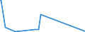 KN 85437060 /Exporte /Einheit = Preise (Euro/Tonne) /Partnerland: Nigeria /Meldeland: Eur27_2020 /85437060:Elektrozaungeräte