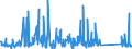 KN 85437060 /Exporte /Einheit = Preise (Euro/Tonne) /Partnerland: Usa /Meldeland: Eur27_2020 /85437060:Elektrozaungeräte