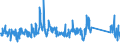 CN 85437090 /Exports /Unit = Prices (Euro/ton) /Partner: Hungary /Reporter: Eur27_2020 /85437090:Electrical Machines and Apparatus, Having Individual Functions, N.e.s. in Chap. 85