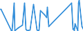 CN 85437090 /Exports /Unit = Prices (Euro/ton) /Partner: South Sudan /Reporter: Eur27_2020 /85437090:Electrical Machines and Apparatus, Having Individual Functions, N.e.s. in Chap. 85