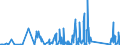 CN 85437090 /Exports /Unit = Prices (Euro/ton) /Partner: Guinea /Reporter: Eur27_2020 /85437090:Electrical Machines and Apparatus, Having Individual Functions, N.e.s. in Chap. 85