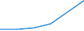 KN 85438010 /Exporte /Einheit = Preise (Euro/Tonne) /Partnerland: Portugal /Meldeland: Eur27 /85438010:Flugschreiber Fuer Zivile Luftfahrzeuge