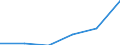 KN 85438010 /Exporte /Einheit = Preise (Euro/Tonne) /Partnerland: Norwegen /Meldeland: Eur27 /85438010:Flugschreiber Fuer Zivile Luftfahrzeuge