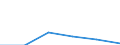 KN 85438010 /Exporte /Einheit = Preise (Euro/Tonne) /Partnerland: Schweiz /Meldeland: Eur27 /85438010:Flugschreiber Fuer Zivile Luftfahrzeuge