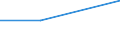 KN 85438010 /Exporte /Einheit = Preise (Euro/Tonne) /Partnerland: Arab.emirate /Meldeland: Eur27 /85438010:Flugschreiber Fuer Zivile Luftfahrzeuge