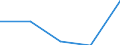 KN 85438020 /Exporte /Einheit = Preise (Euro/Tonne) /Partnerland: Oesterreich /Meldeland: Eur27 /85438020:Antennenverstaerker