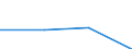 KN 85438080 /Exporte /Einheit = Preise (Euro/Tonne) /Partnerland: Marokko /Meldeland: Eur27 /85438080:Maschinen, Apparate und Geraete mit Eigener Funktion, Elektrisch, in Kapitel 85 Anderweit Weder Genannt Noch Inbegriffen